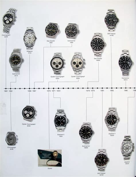 rolex origin of four line|when was the Rolex made.